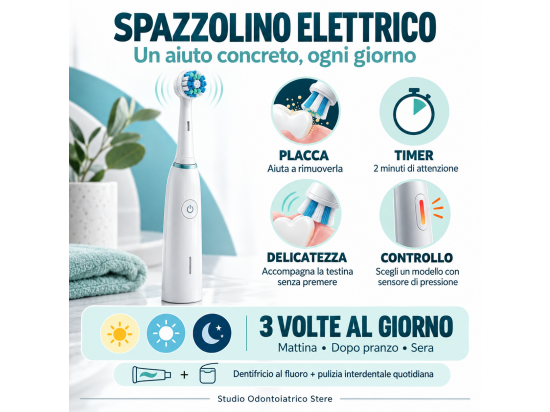 Infografica sull'uso corretto dello spazzolino ele...