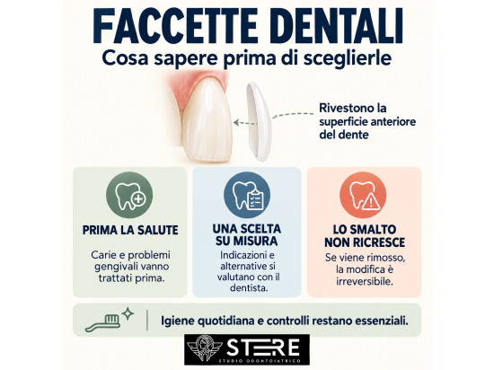 Infografica sulle faccette dentali dello Studio St...